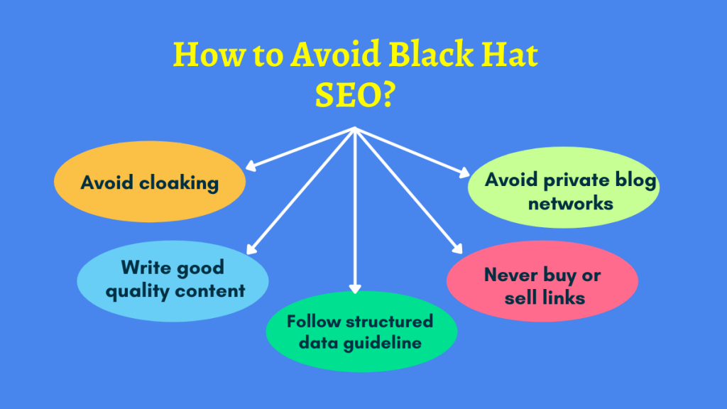 How to Avoid Black Hat SEO