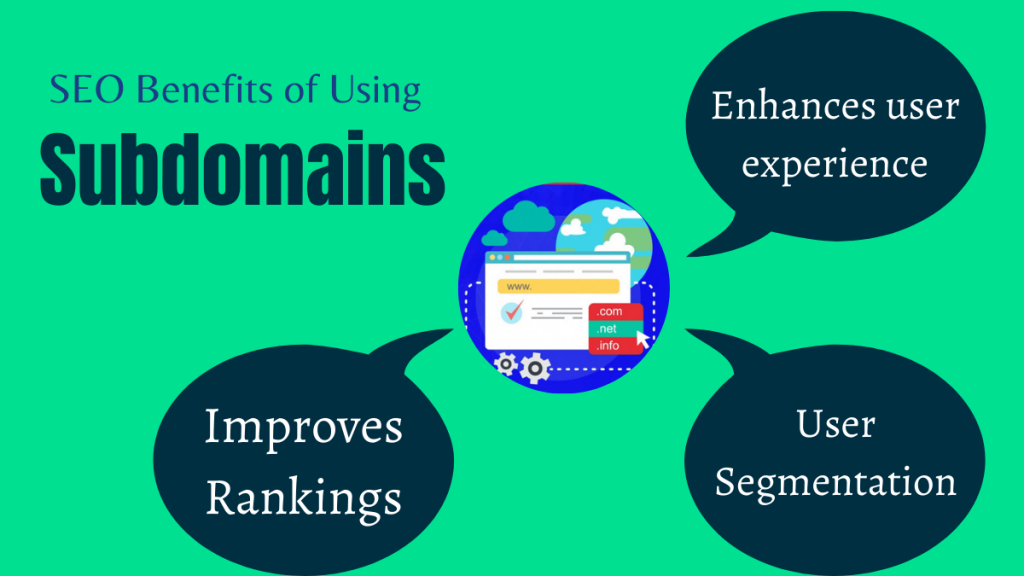 SEO Benefits of Using Subdomains