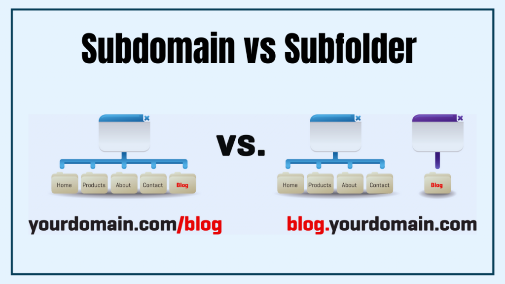 Subdomain vs Subfolder