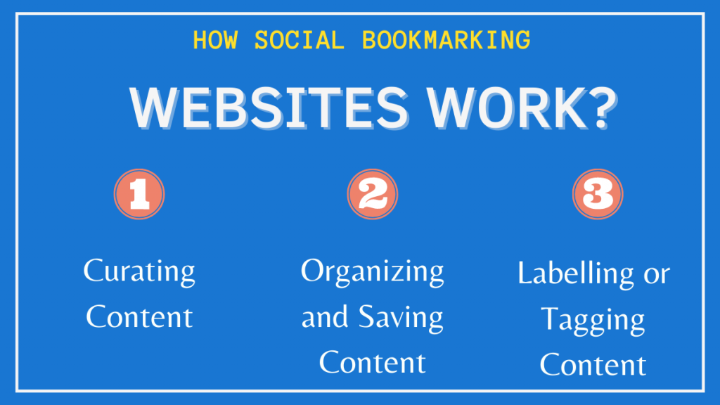 How Social Bookmarking Websites Work