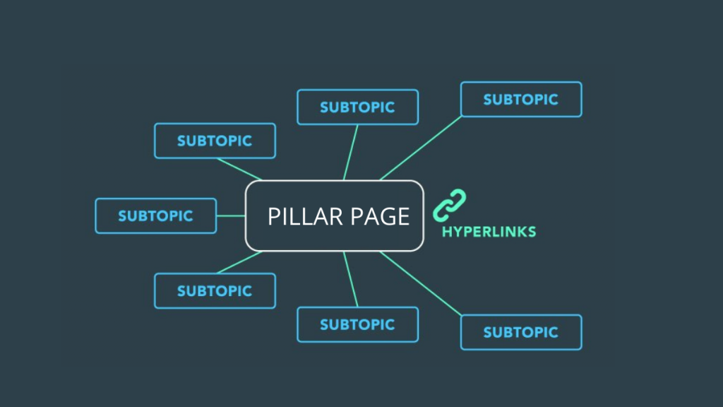 Pillar Page