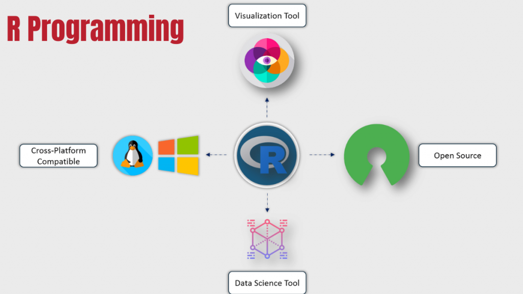 R Programming