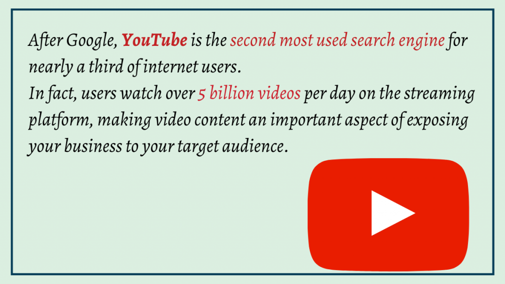 youtube - 2nd most used platform
