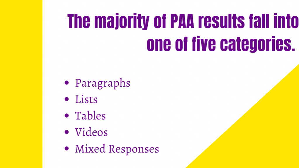 The majority of PAA results fall into one of five categories.