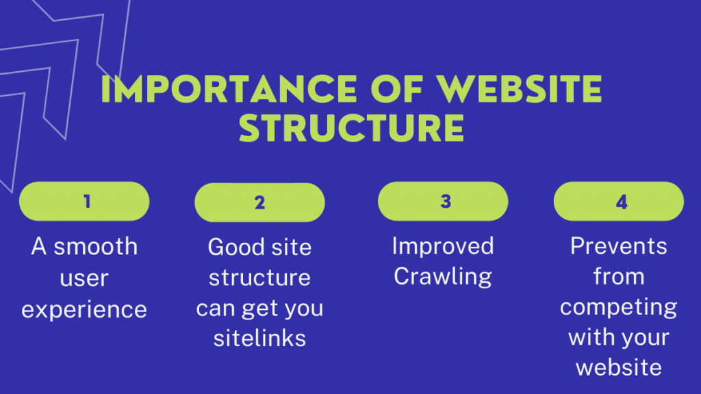 importance of Website structure