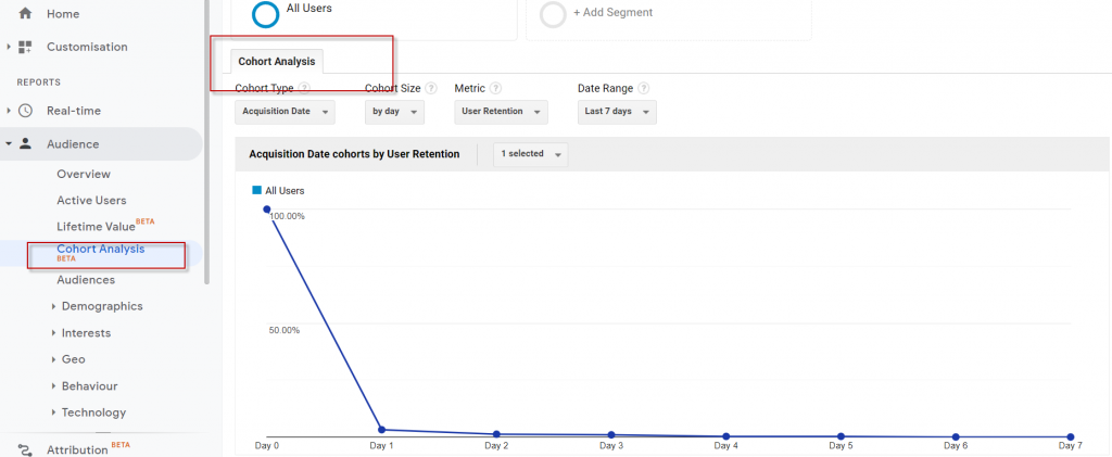 cohort analysis