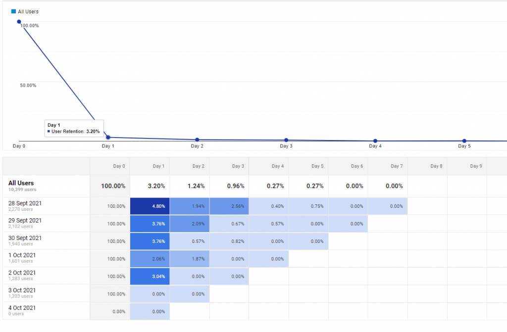 cohort analysis analytics
