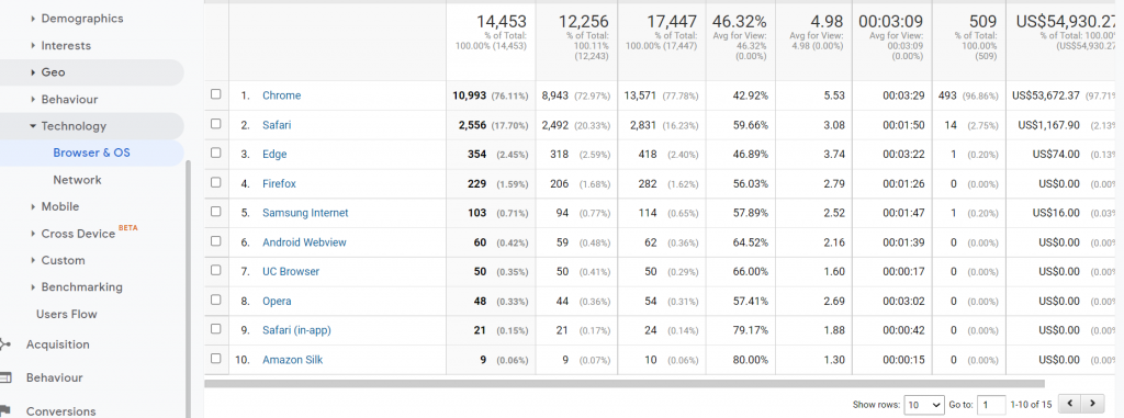 technology - google analytics