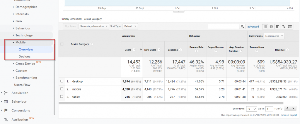 mobile overview google analytics