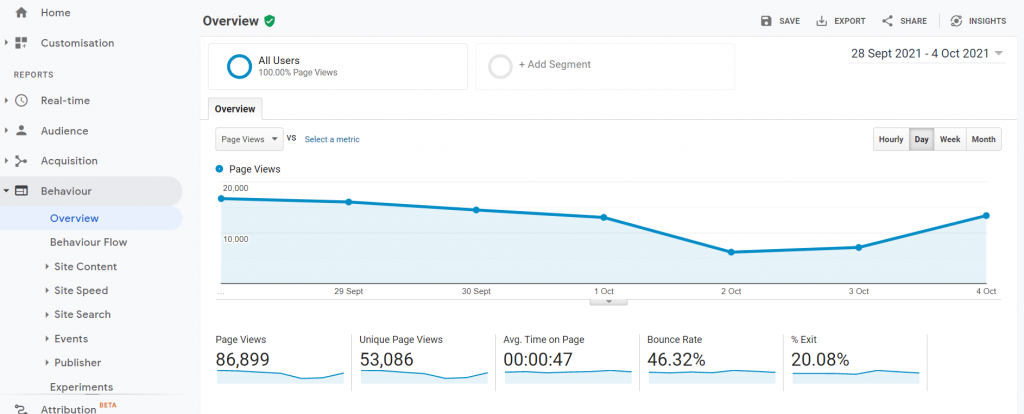 Behavior Reports