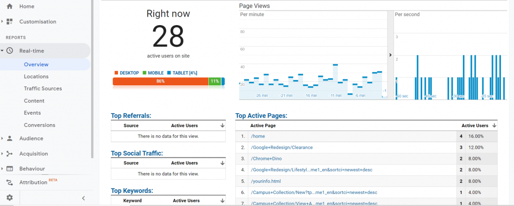 Real-time Report