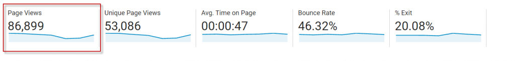 page views - google analytics