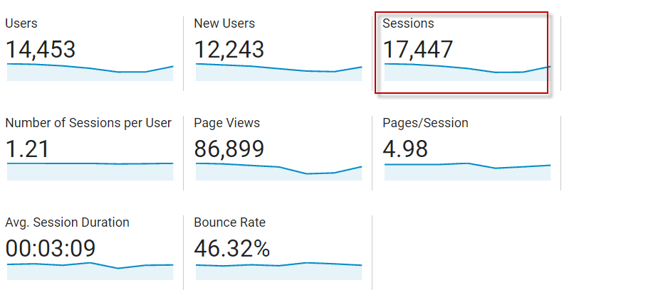 sessions - google analytics