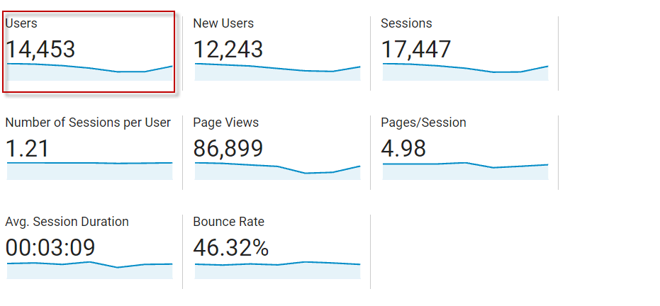 users - google analytics