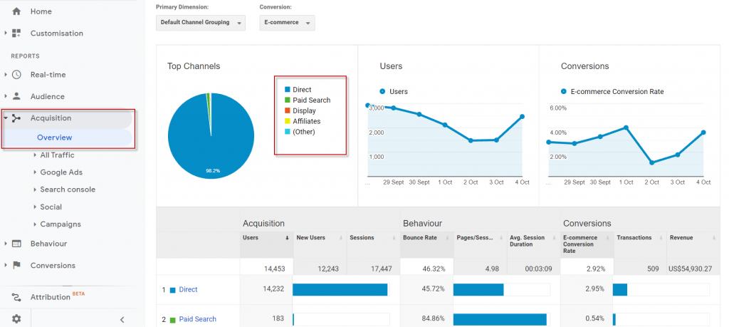 Acquisition Reports