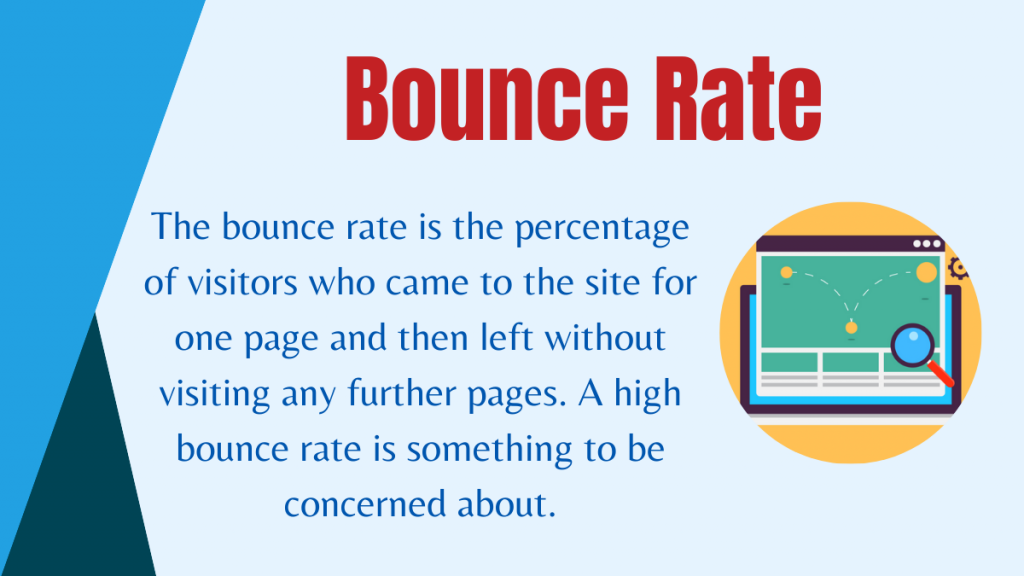 Bounce Rate