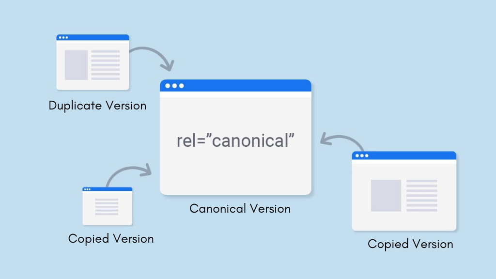Canonical-tag