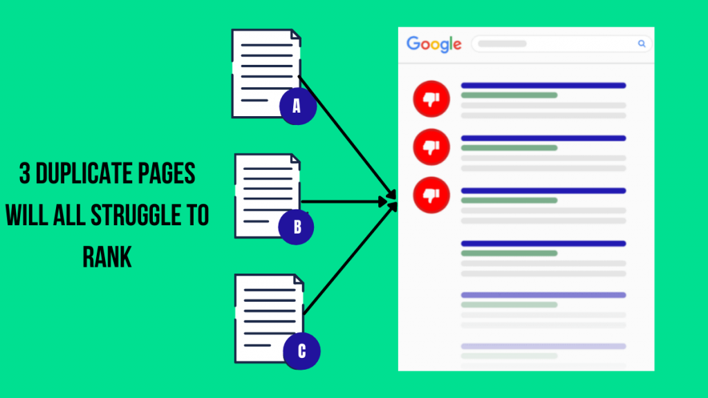 Duplicate pages will all struggle to rank