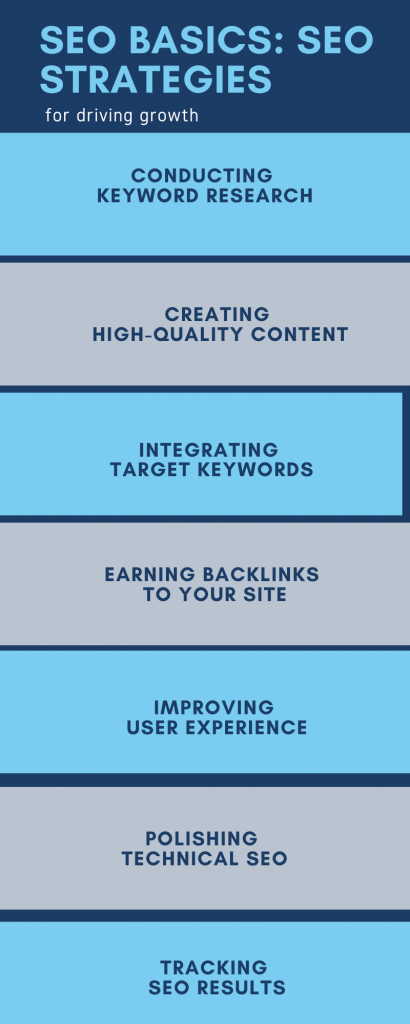 SEO basics SEO strategies for driving growth