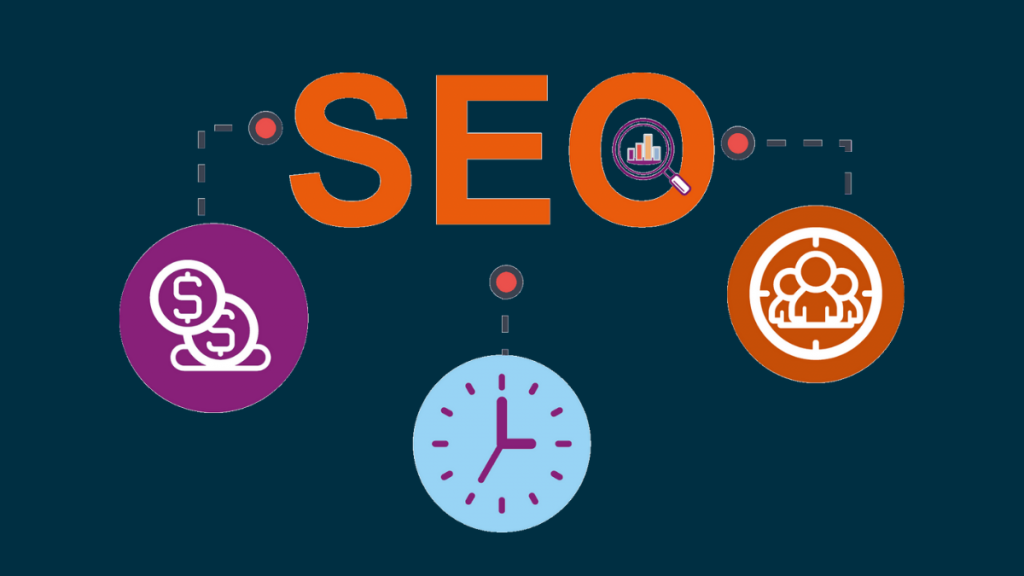 SEO increases your online visibility