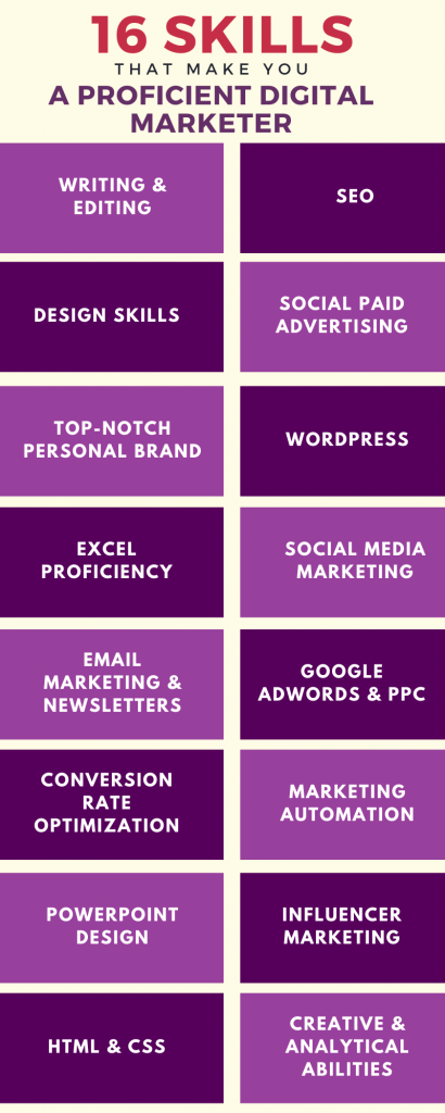 16 Skills That Make You A Proficient Digital Marketer