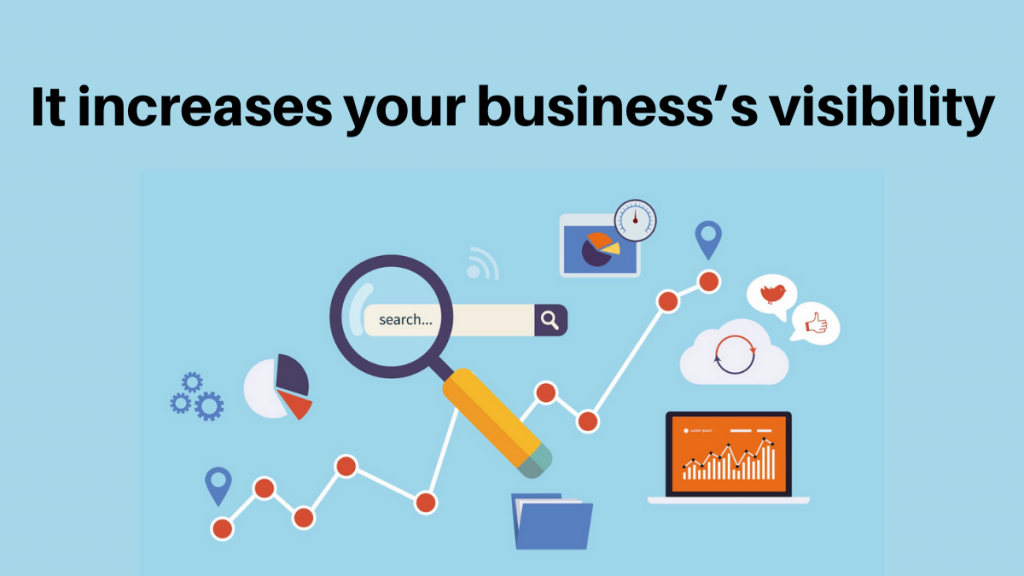 It increases your business’s visibility