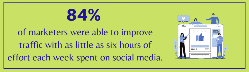 Marketing through social media is cost-effective.