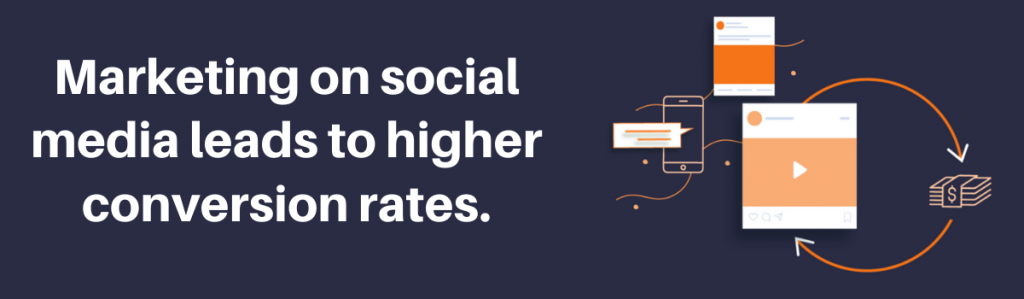 Marketing on social media leads to higher conversion rates