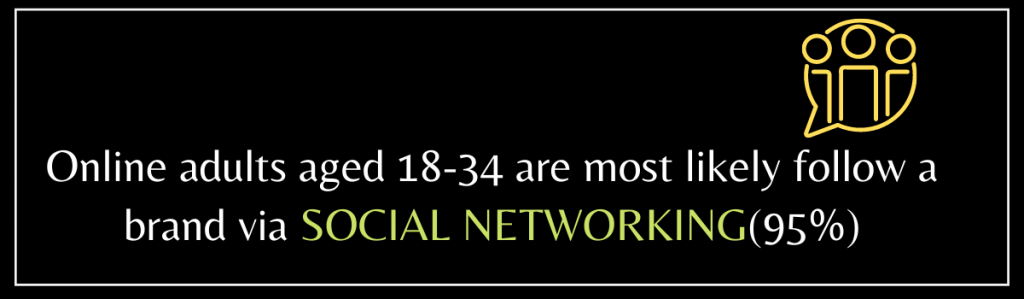 SOCIAL NETWORKING