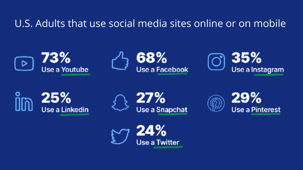 social media sites