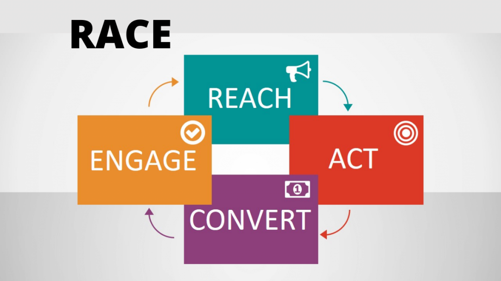 RACE Framework