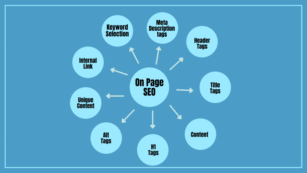 on page seo