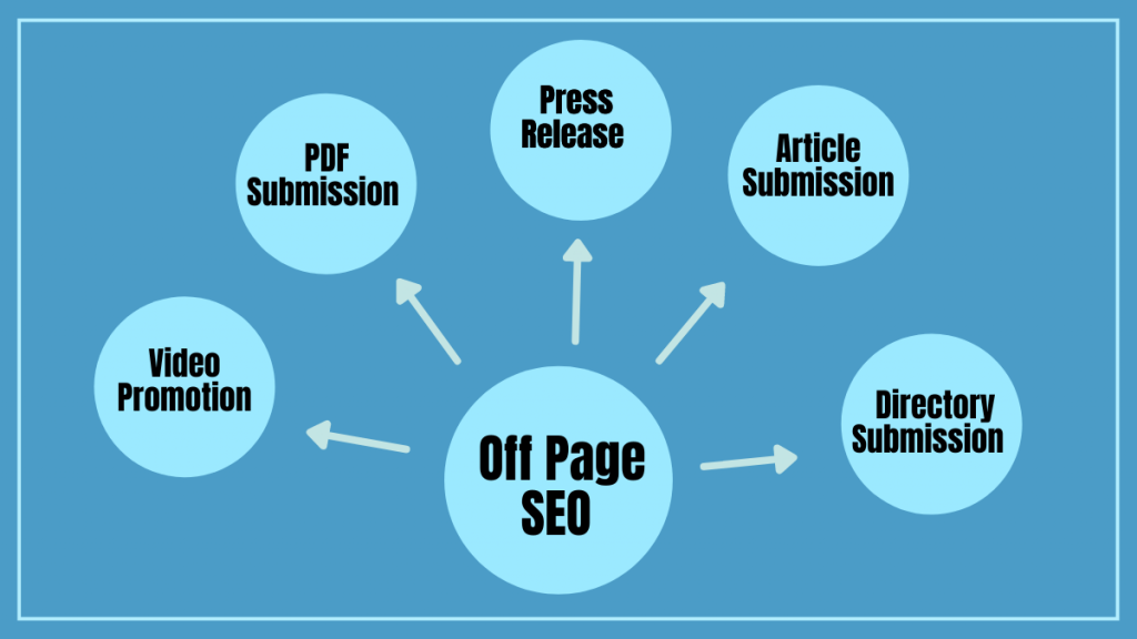 off page seo