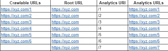 crawable urls
