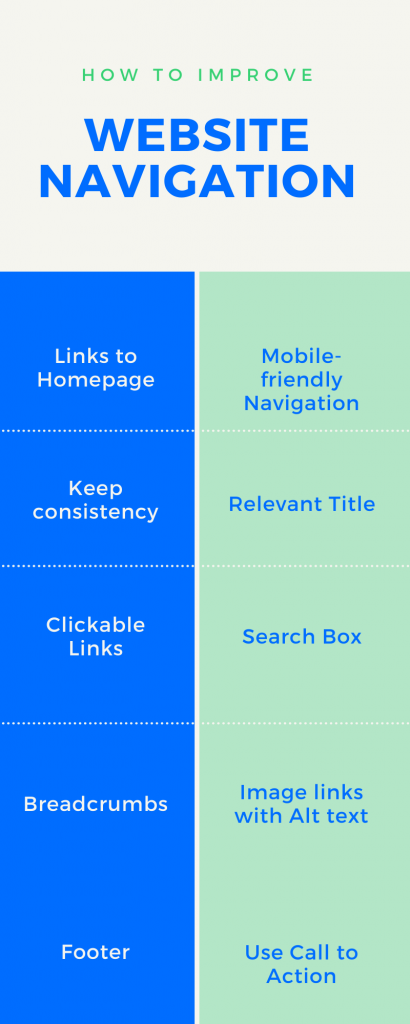 How to Improve Website Navigation