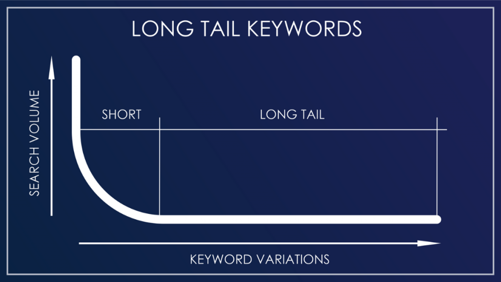 Long-tail Keywords