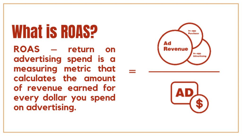 What is ROAS