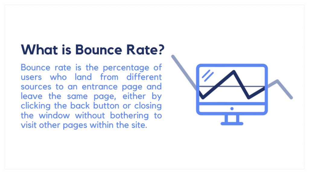 What is Bounce Rate?