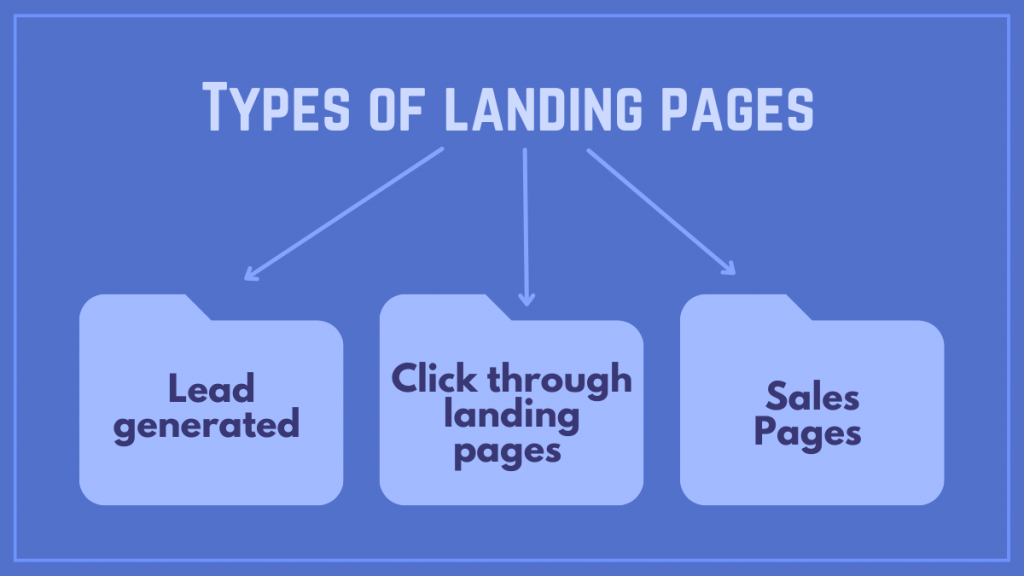 Types of landing pages