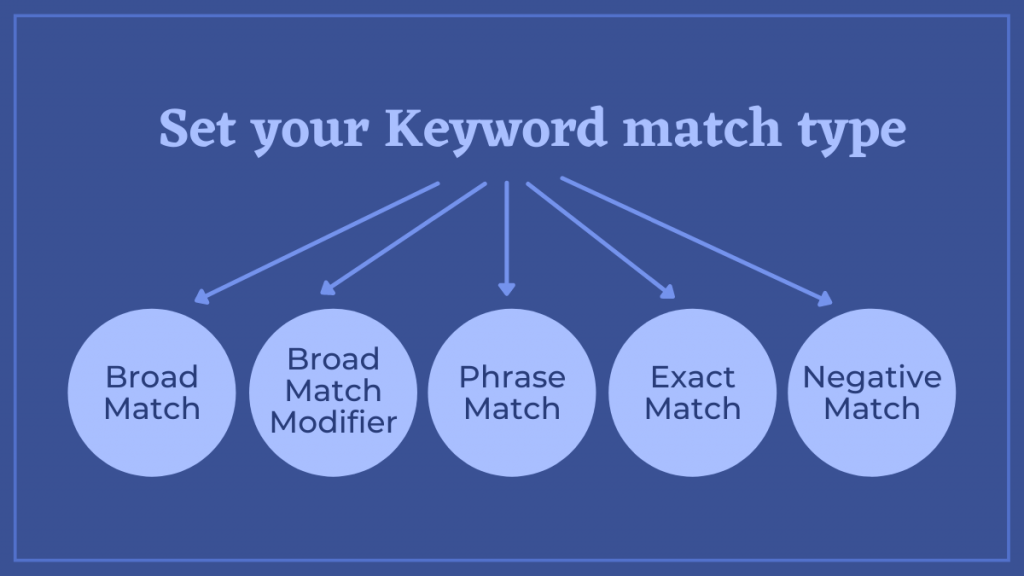Set your keyword match type