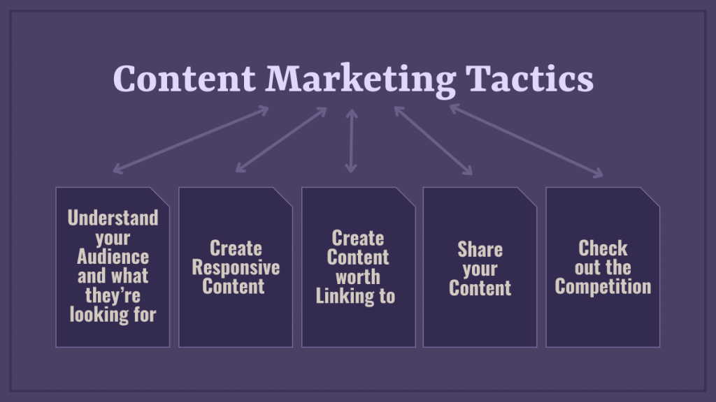 Content Marketing Tactics