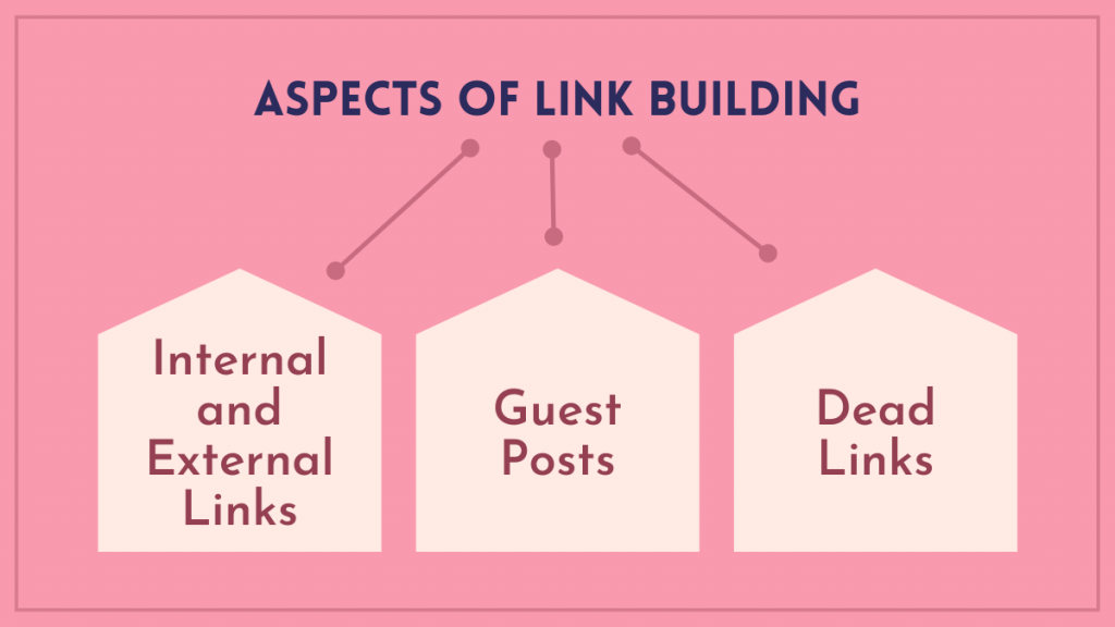 Aspects of Link Building