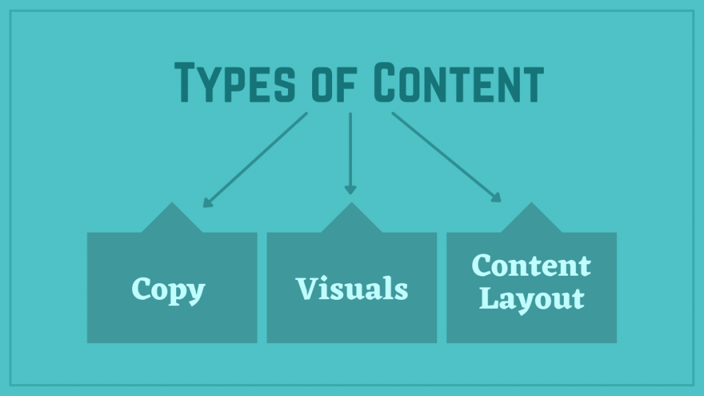 Types of Content