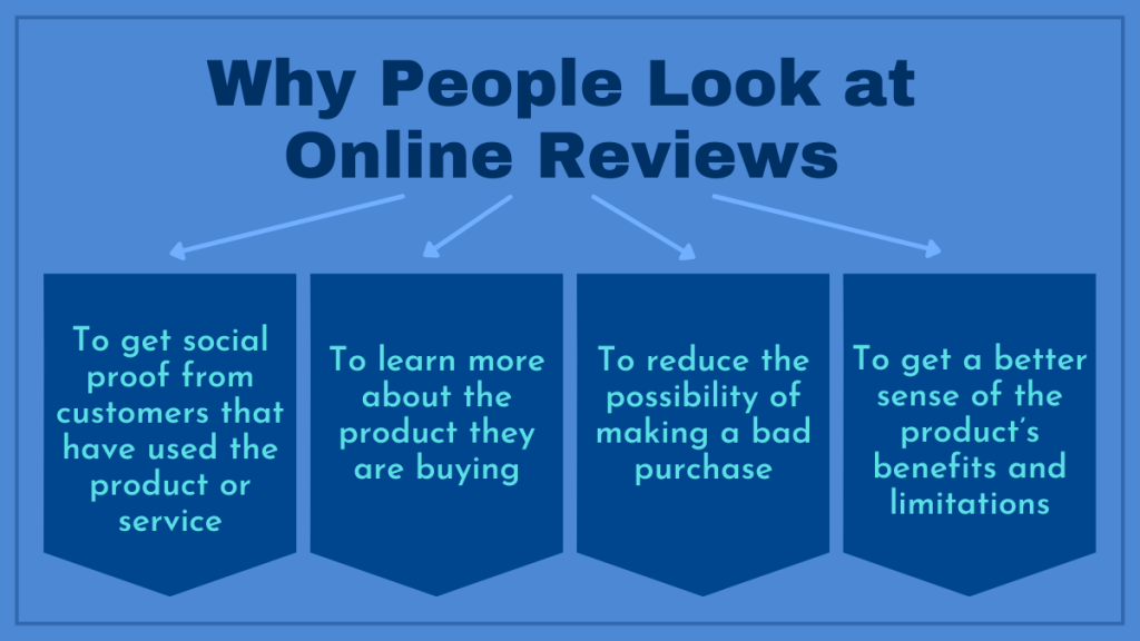 Why People Look at Online Reviews