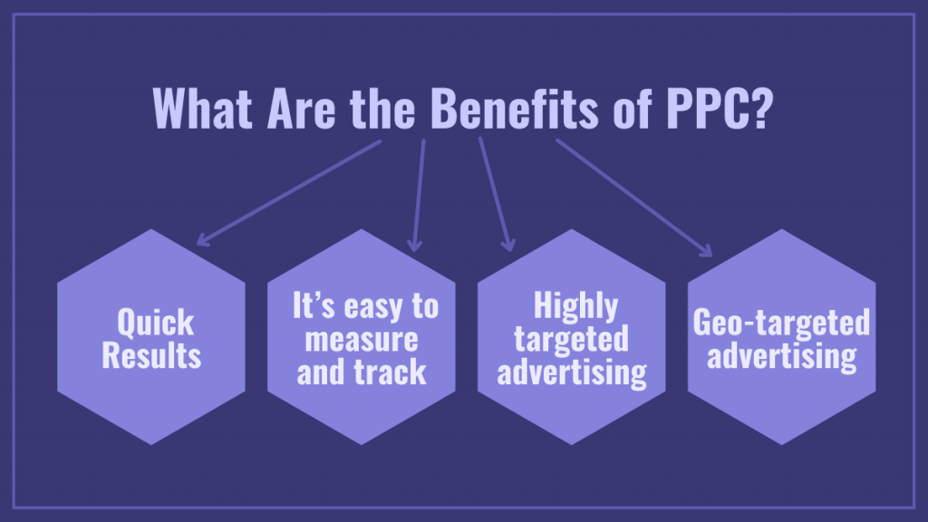 What Are the Benefits of PPC