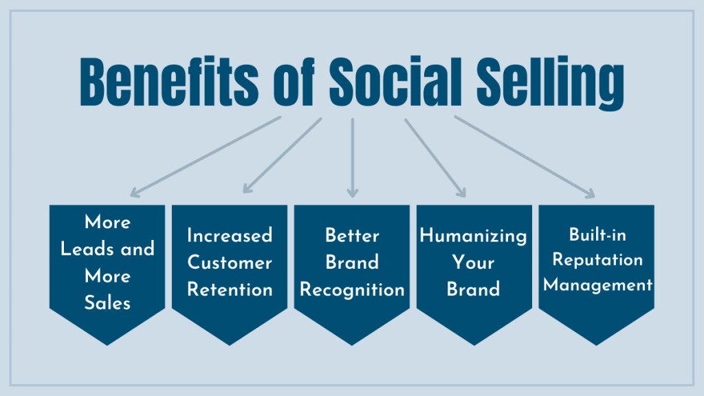 Benefits of Social Selling