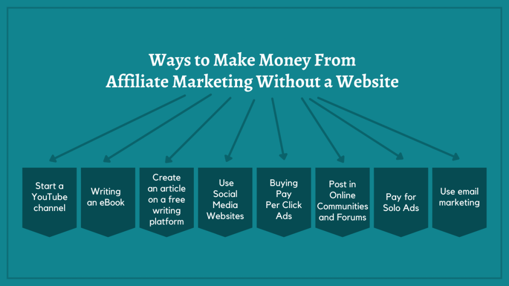 Ways to Make Money From Affiliate Marketing Without a Website