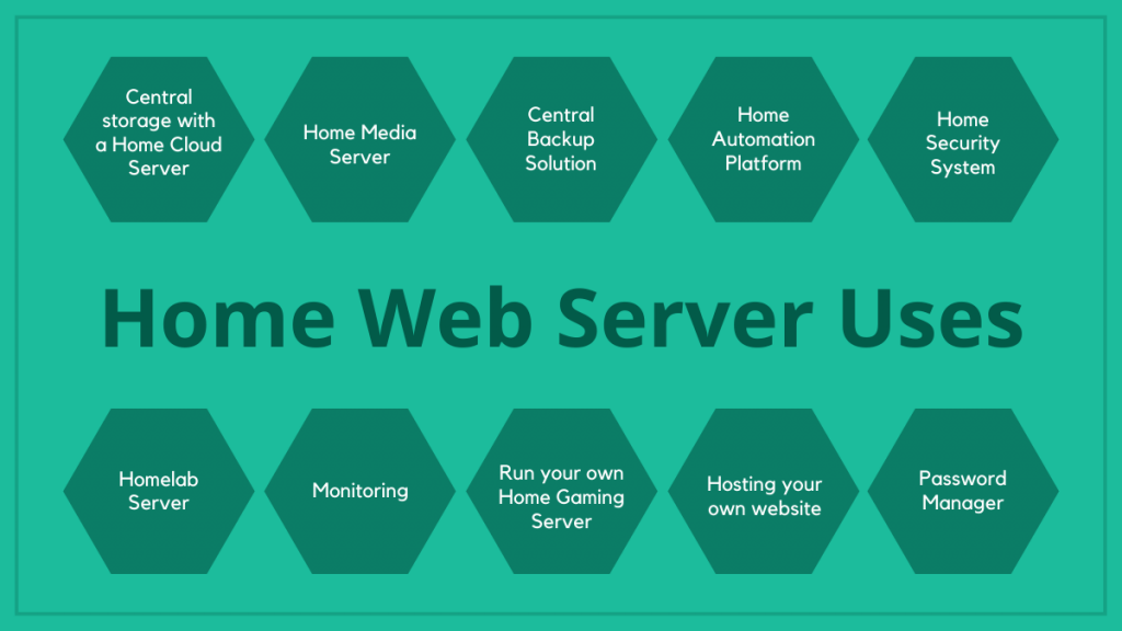 Home Web Server Uses