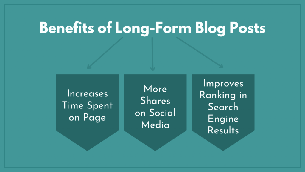 Benefits of Long-Form Blog Posts