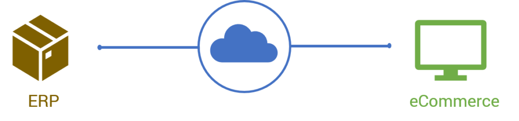 shopify 到 microsoft dynamics nav 电子商务集成